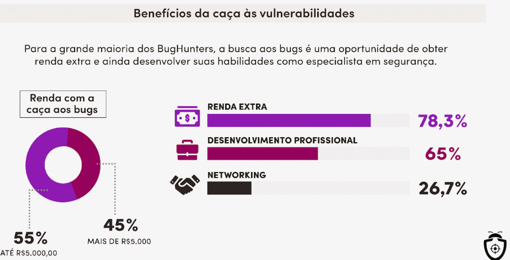 Importância do Hacker do bem para empresas