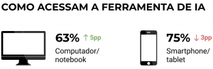 Fonte: State of Search Brasil 5
