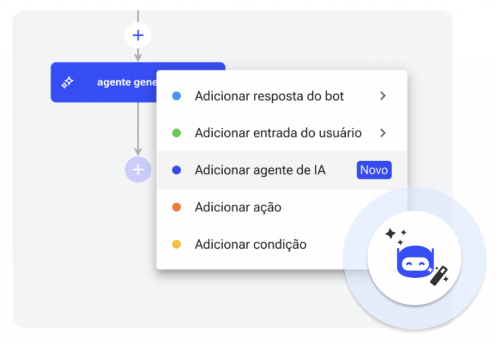 Botmaker anuncia Agentes de IA para otimizar os fluxos conversacionais