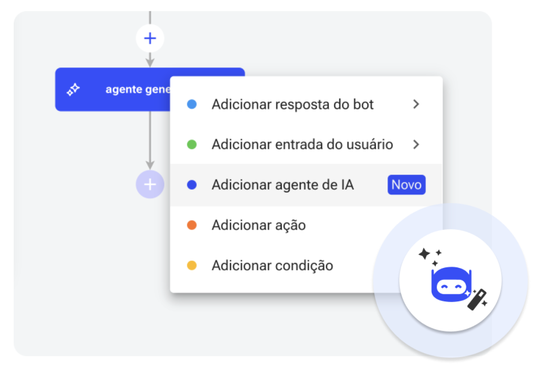 Botmaker anuncia Agentes de IA para otimizar os fluxos conversacionais