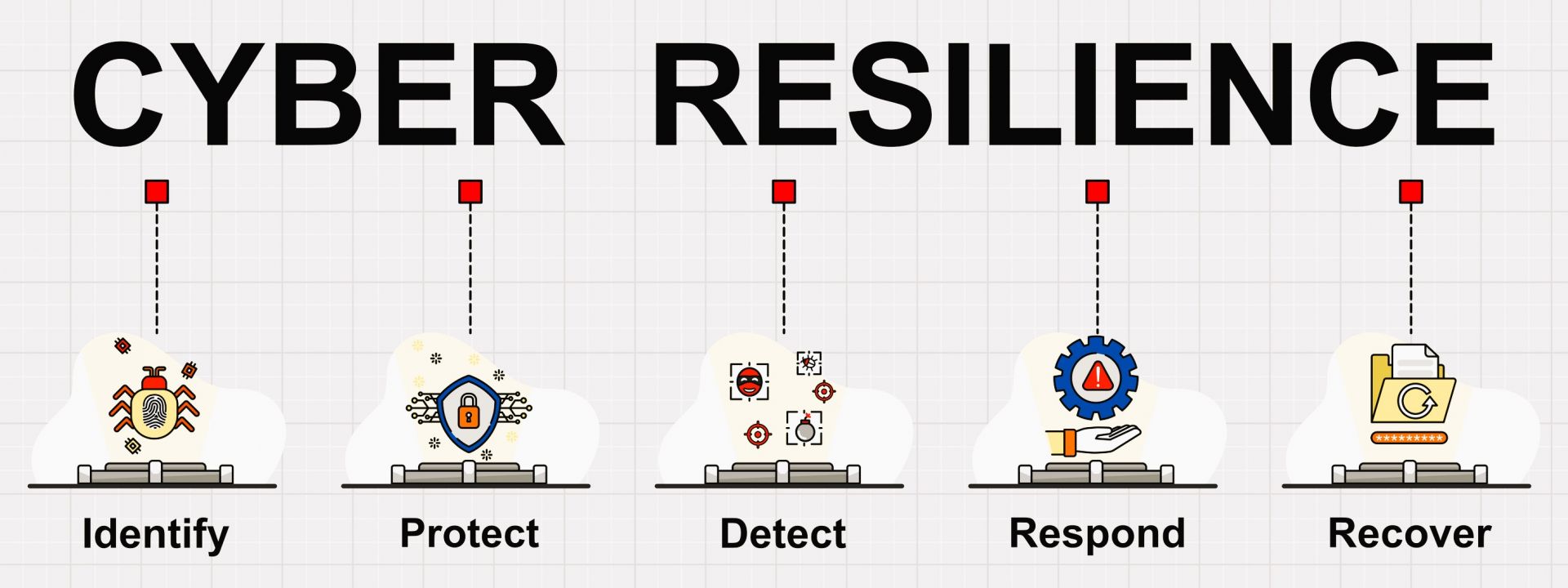Dynatrace adequa recursos para apoiar Lei de Resiliência Operacional Digital da União Europeia