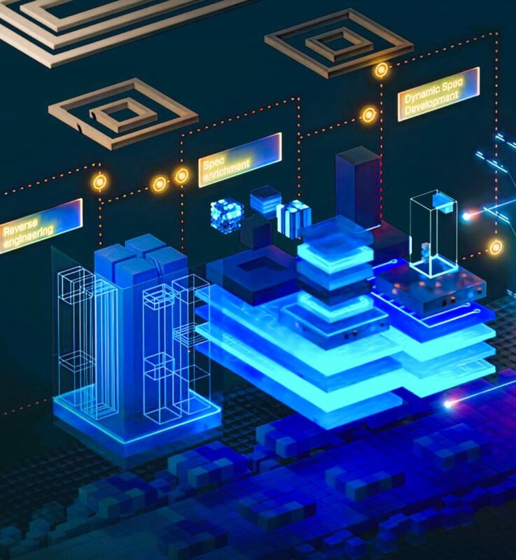 AI/works estabelece desenvolvimento ágil e de software de próxima geração