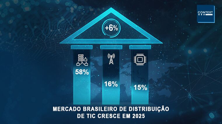 Faturamento das distribuidoras aumentou 6% em 2025, aponta Context